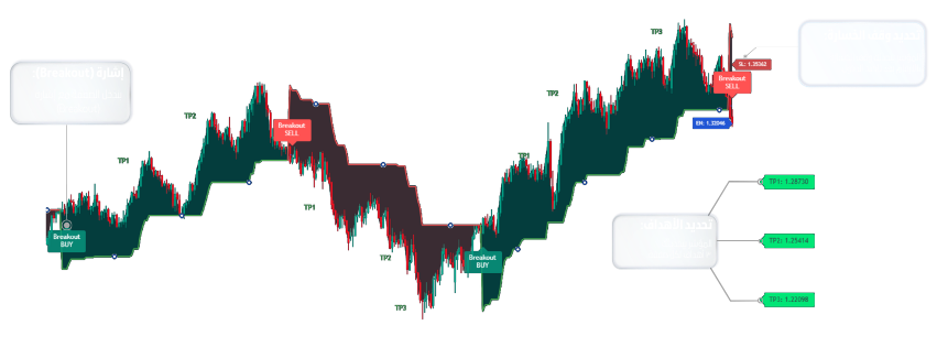 X TREND PRO مؤشر الصفقات